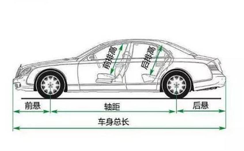 選購汽車時候硬考慮哪些配置