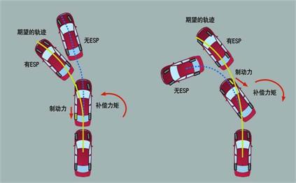 選購(gòu)汽車(chē)時(shí)候應(yīng)考慮哪些配置