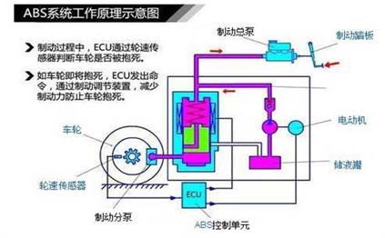 選購(gòu)汽車(chē)時(shí)候應(yīng)考慮哪些配置