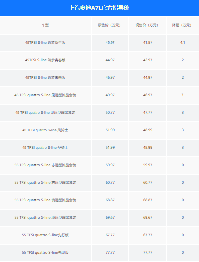 成都汽車貼膜：奧迪A7L售價(jià)調(diào)整